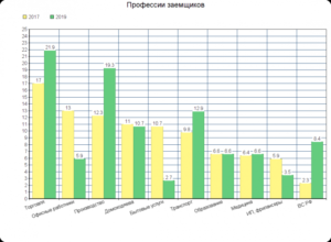 Форум Должников Мфо 2021