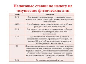 Налог На Имущество Физических Лиц В 2021 Московская Область