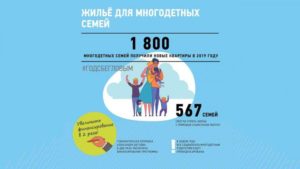 Льготы Многодетным Семьям В Москве В 2021 Форум