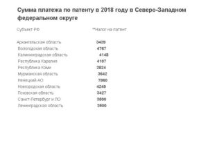 Сколько Стоит Патент Для Иностранных Граждан В Московской Области 2021 Года