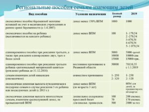 Выплаты В Санкт-Петербурге При Рождении Третьего Ребенка