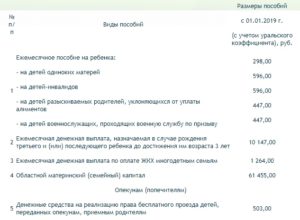 Сколько Получает Мать Одиночка Ежемесячно 2021 На Ребенка В Москве