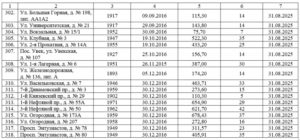 Дома Под Расселение На 2021 Год Саратов