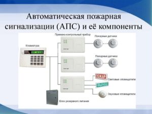 Дооборудование Системы Пожарной Сигнализации Бухгалтерский Учет