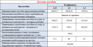 Финансирование Детских Пособий Волгоград За Январь