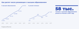 Сколько Человек Эмигрирует Из России В Год Динамика Эмиграции В России На 2021 Год