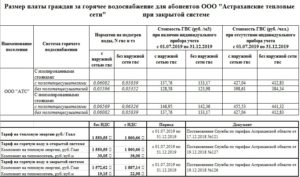 Сколько Стоит Куб Горячей Воды В Омске 2021 С 1 Июля