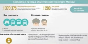 Приезжий Пенсионер В Москве Малоимущие Что И Какие Имеют Права В 2021 Году