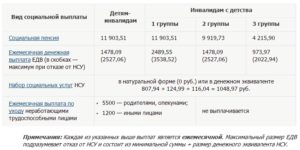 Сколько Платят Инвалидам 3 Группы Группы Беларусь