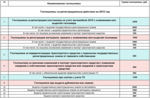 Сколько Стоит Регистрация Автомобиля В Гибдд 2021 Без Замены Номеров В Оренбурге