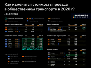 Сколько Стоит Карта Большая Москва В 2021