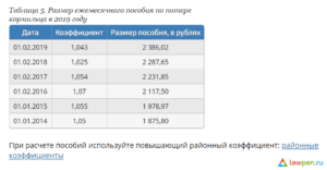 Размер Пенсии По Потере Кормильца В Московской Области 2021