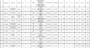 Бесплатные Лекарства В Украине 2021 Список