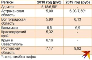 Тариф На Капитальный Ремонт В 2021 Году В Московской Области