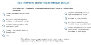 Как Получить Статус Малоимущей Семьи В Московской Области В 2021 Году