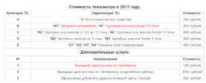 Сколько Стоит Техосмотр В Беларуси В 2021 Году