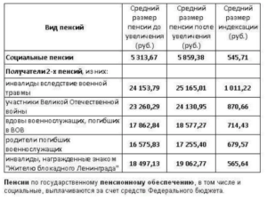 Дополнительные Выплаты Чернобыльцам В Москве