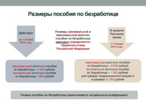 Сколько Стоят На Бирже Труда По Безработице В 2021