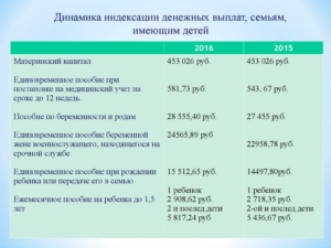 Выплаты При Рождении 3 Ребенка В 2021 В Новосибирской Области