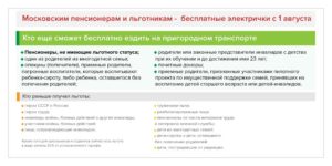 Где Оформить Льготу Предпенсионерам Московской Области На Бесплатный Проезд В Электричках