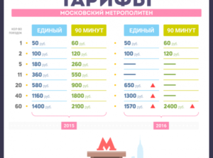 Сколько Стоит Билет Для Школьника На Метро В Москве