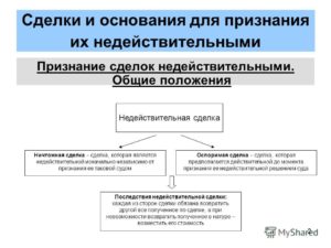 Судебная практика о признании сделки недействительной