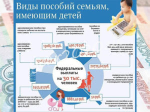Что Положено За Третьего Ребенка В 2021 В Москве