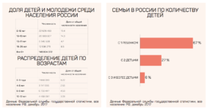 В России Стало Больше Многодетных Семей В 2021 Году Статистика