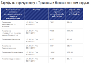 Тариф На Воду В Москве С 1 Июля 2021 Года Для Населения