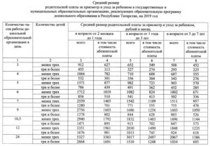 Стоимость Детского Сада В Москве В 2021 Году