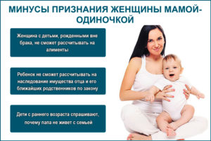 Как Оформить Пособие На Ребенка Матери Одиночке В Беларуси