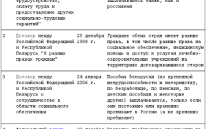 Как Принять На Работу Гражданина Белоруссии В 2021 Году