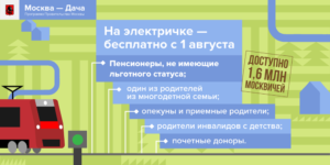 Как Оформить Бесплатный Проезд На Электричке Многодетным Семьям В Москве