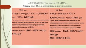 Налог На Торговую Площадь 2021 Для Ип