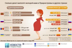 Сколько Дают Сейчас Денег За 3 Ребенка В Москве