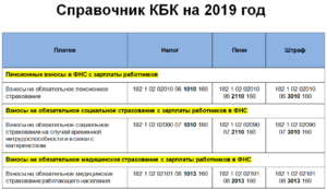 Кбк ндс для ип в 2021 году