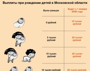 Выплаты При Рождении Второго Ребенка В 2021 Году В Московской Области