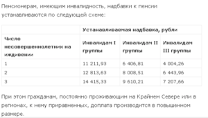 Доплата К Пенсии За Инвалидность По 3 Гр В Москве