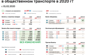 Сколько Проезд В Метро Москвы В 2021 Году
