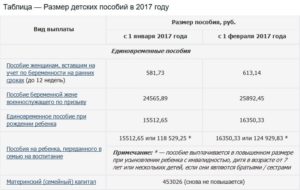 Выплаты В Санкт-Петербурге При Рождении Третьего Ребенка