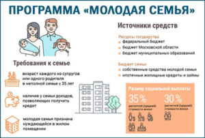 Программа Молодая Семья В Калужской Области 2021 Год