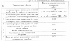 Тариф На Содержание Жилого Фонда В Московской Области 2021
