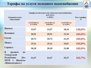 Тариф На Воду С 1 Июля 2021 Для Населения Московская Область
