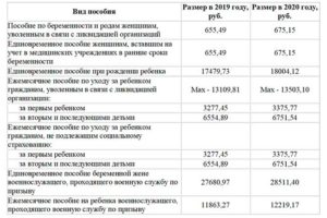 Выплаты На 4 Го Ребенка В 2021 Году Липецк