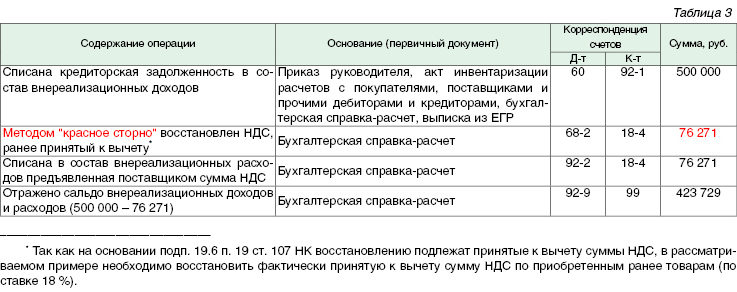 Минимальный Размер Оплаты Труда В Кемеровской Области 2021