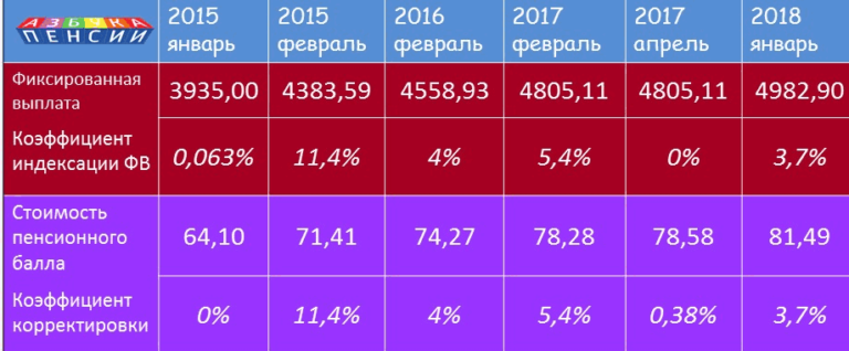 Сколько Стоит Детский Сад В Московской Области В 2021