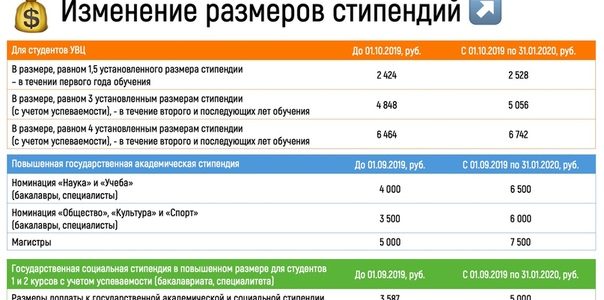 Беременным В Москве Положено Молоко И Сок Сколько