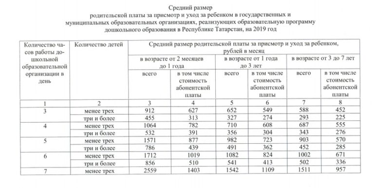 Сколько Стоит Государственный Детский Сад В Месяц 2021 Нижний Новгород
