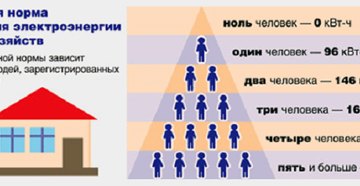 Государственная Программа Молодая Семья В 2021 Черкесск