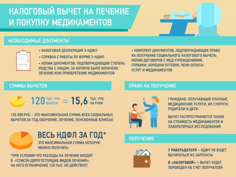 Налог На Имущество Физических Лиц В 2021 Московская Область